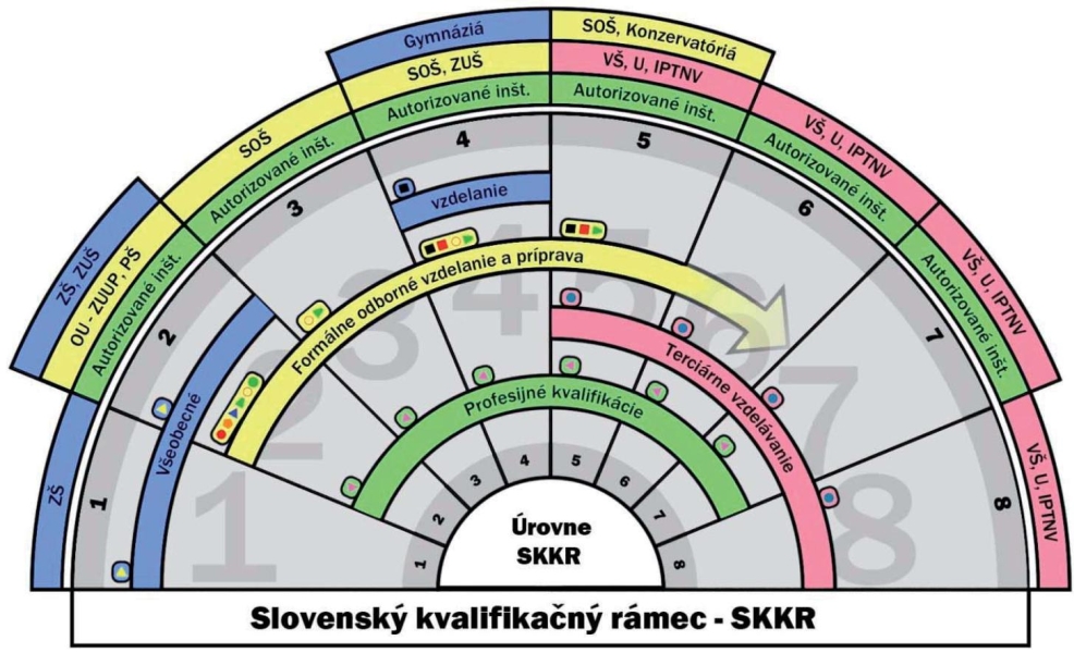 Slovenský kvalifikačný rámec
