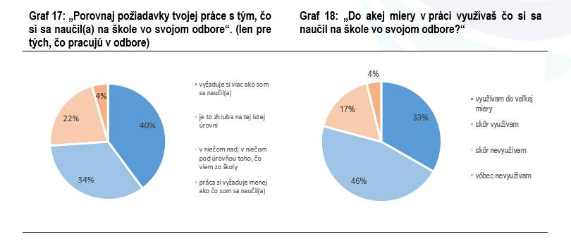 uplatnenie na trhu práce