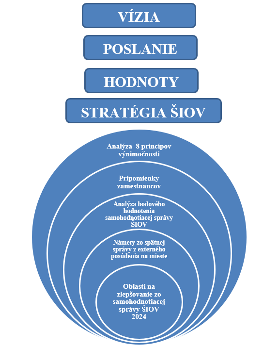 Zlepšovanie ŠIOV 1703