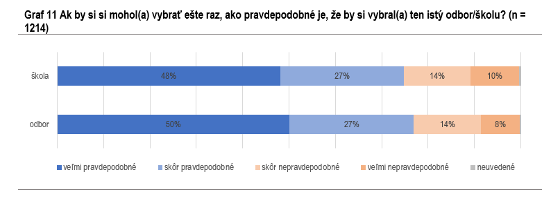 graf narodna sprava šiov
