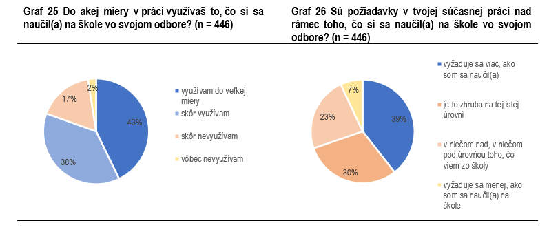 graf 2 narodna sprava šiov