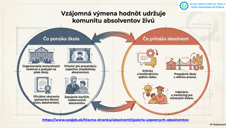 Briestenská prezentácia