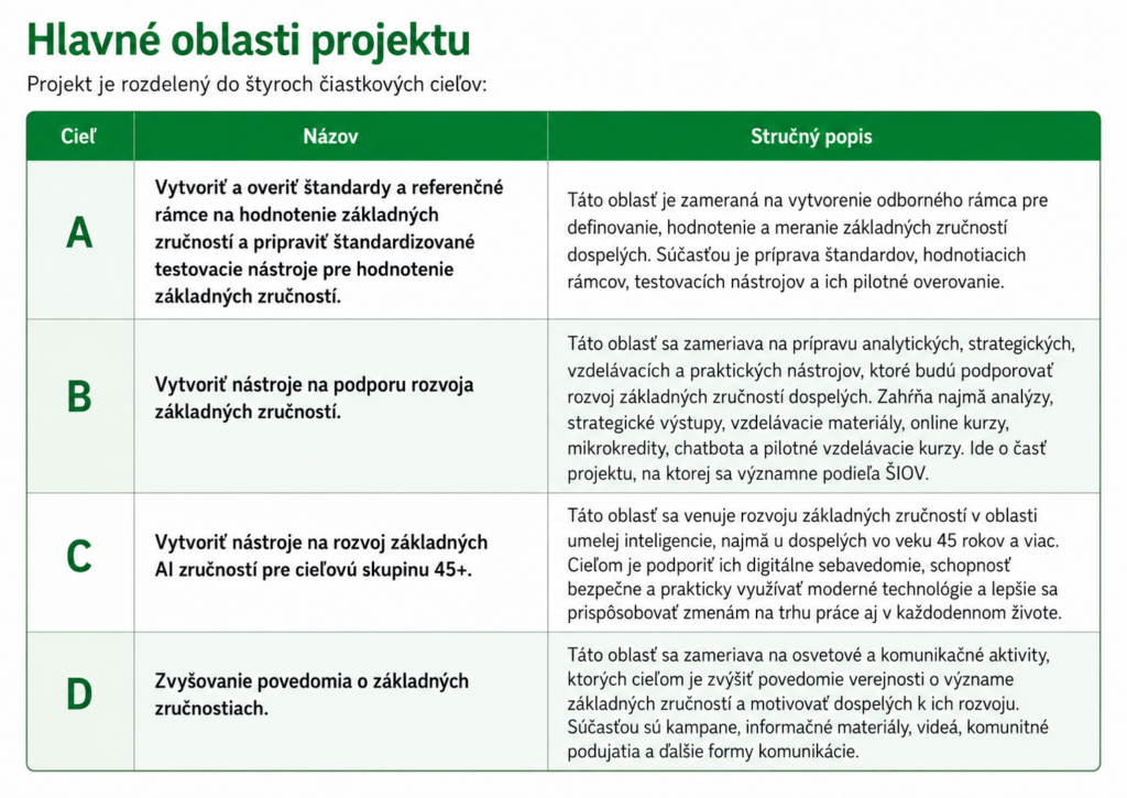 Hlavné aktivity
