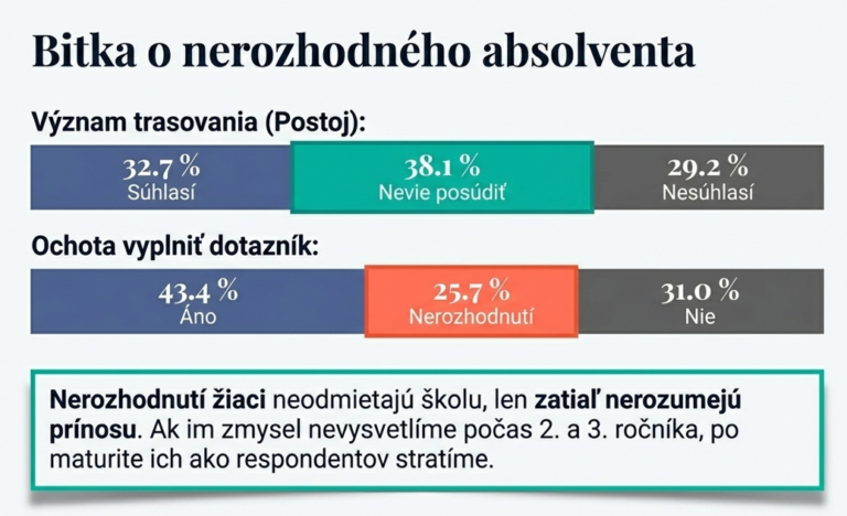 prezentácia Okálová
