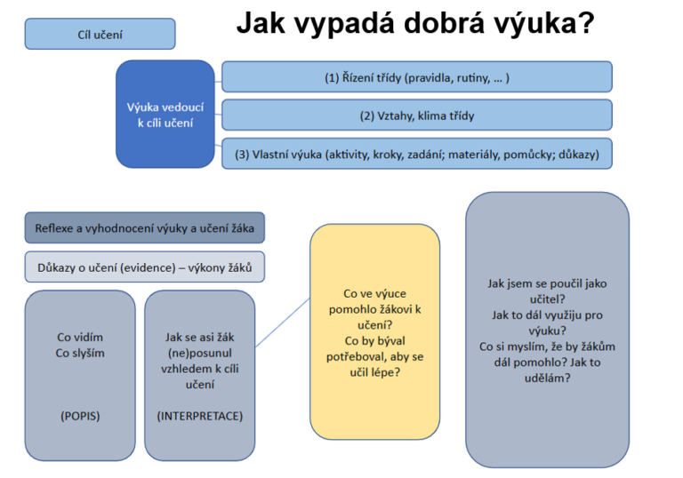 ukazka z prezentacie