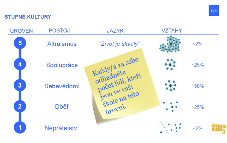 úryvok z prezentácie