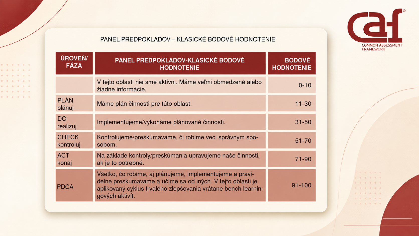 caf_konsenzualny_meeting_šiov_so_školiteľom