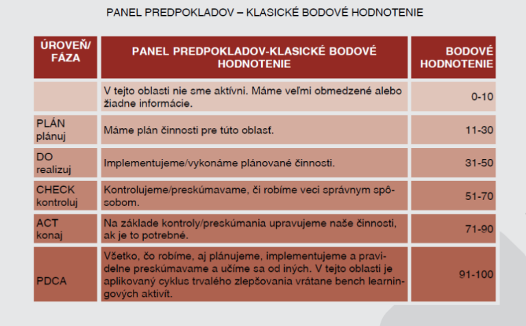 CAF panel predpokladov