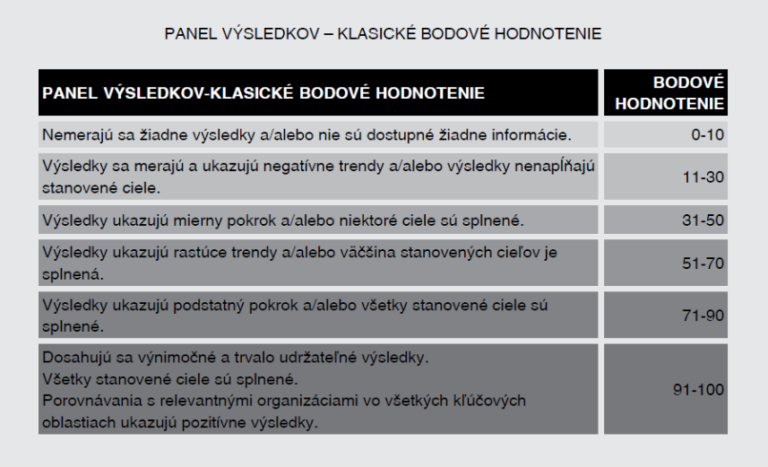 CAF panel vysledkov