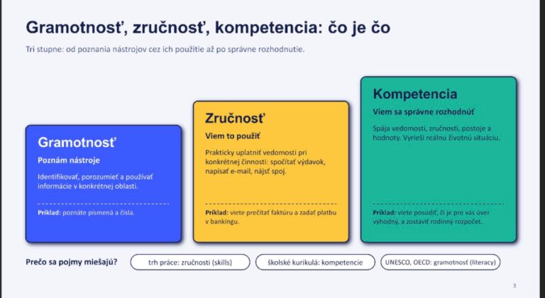 webinar zakladne zrucnosti pre všetkych