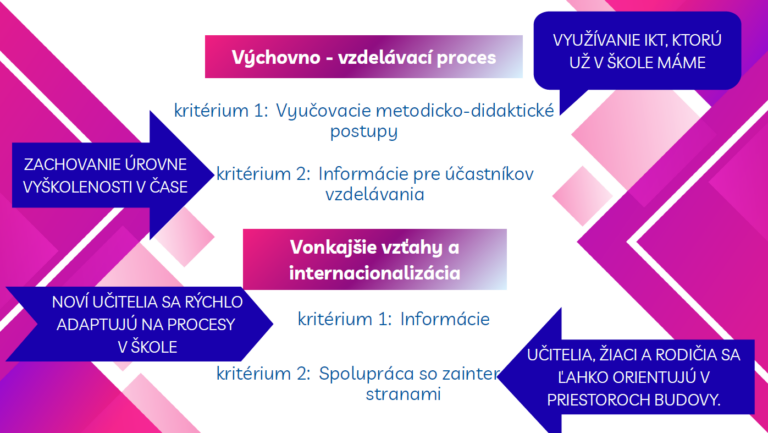 prezentacia szč strečnianska bratislava